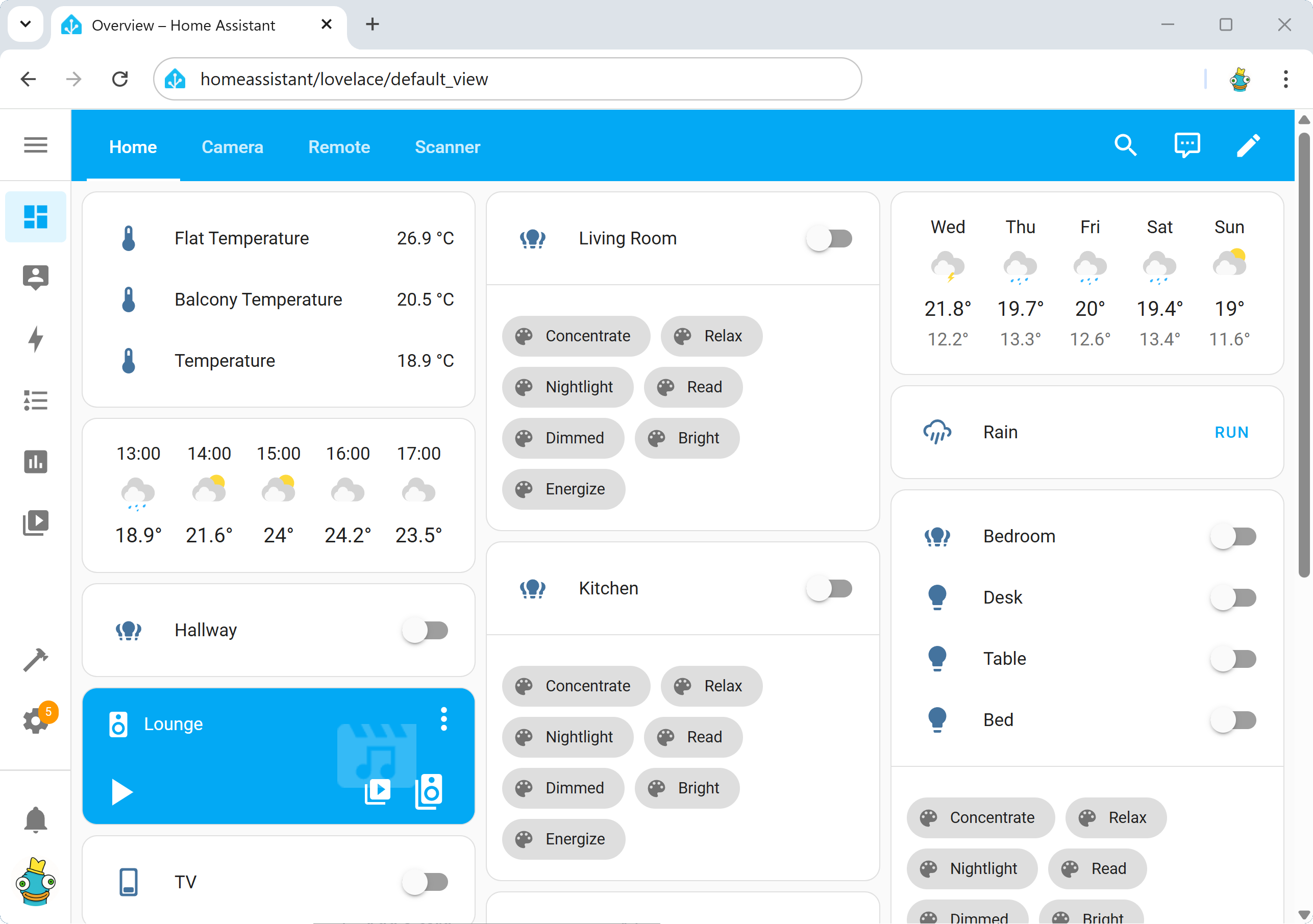 various devices and services shown via the home assistant dashboard