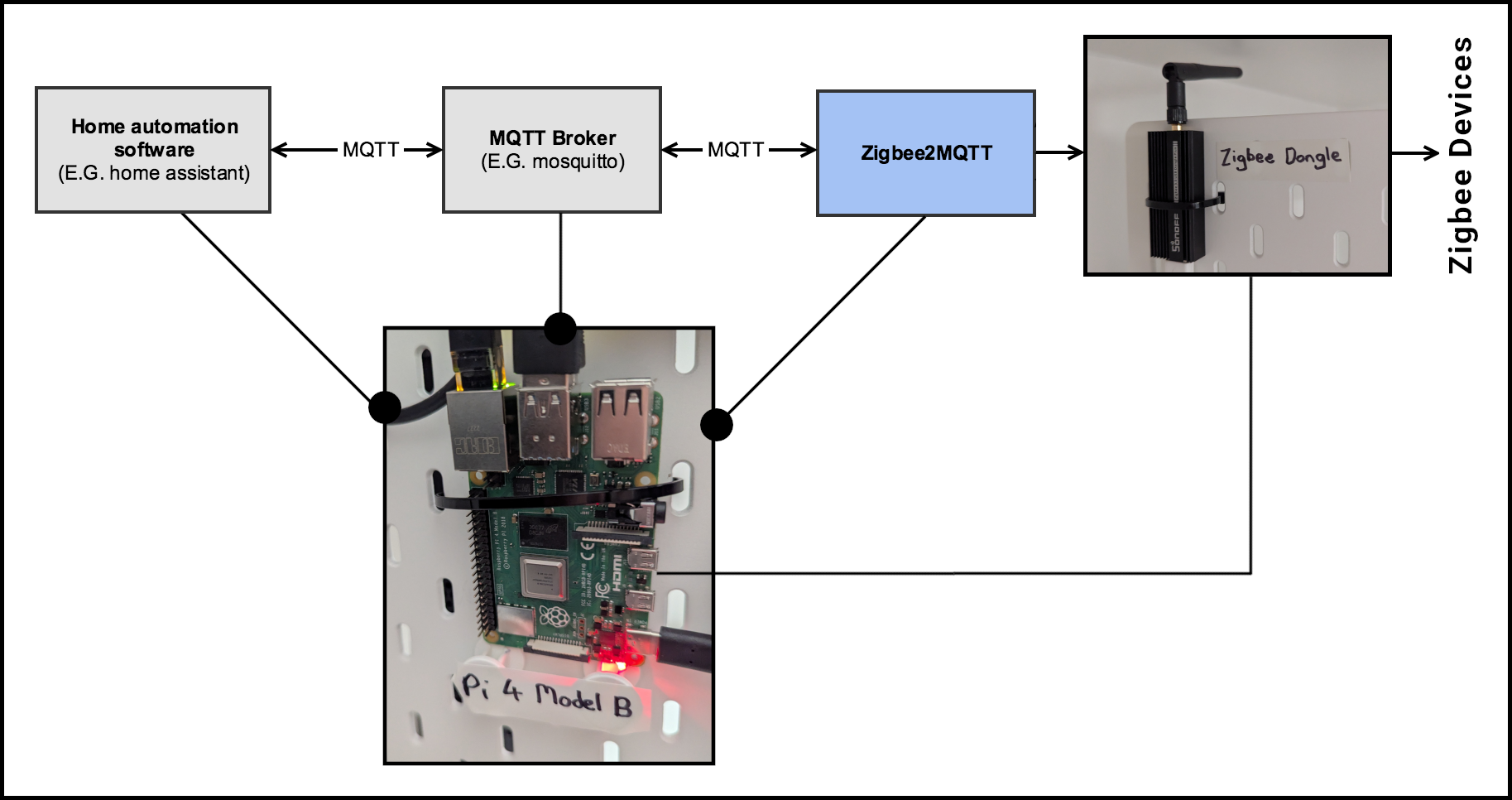 zigbee setup