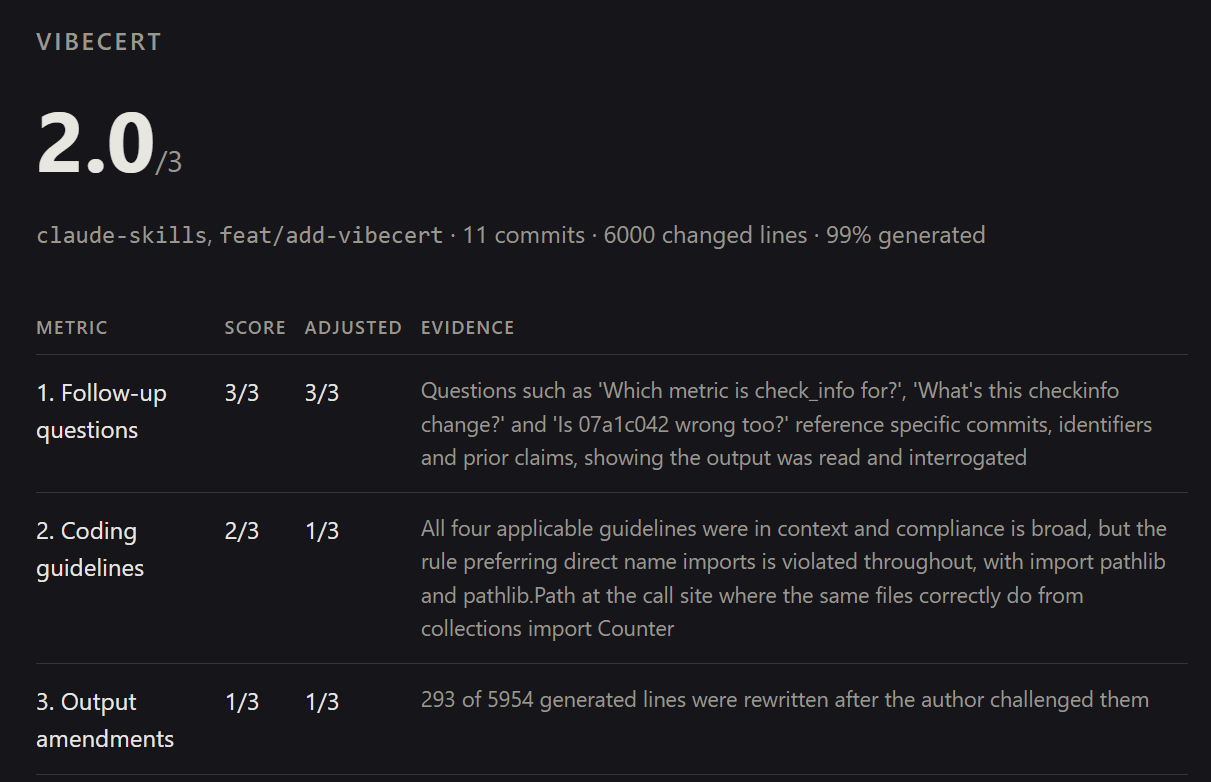 VibeCert online output 